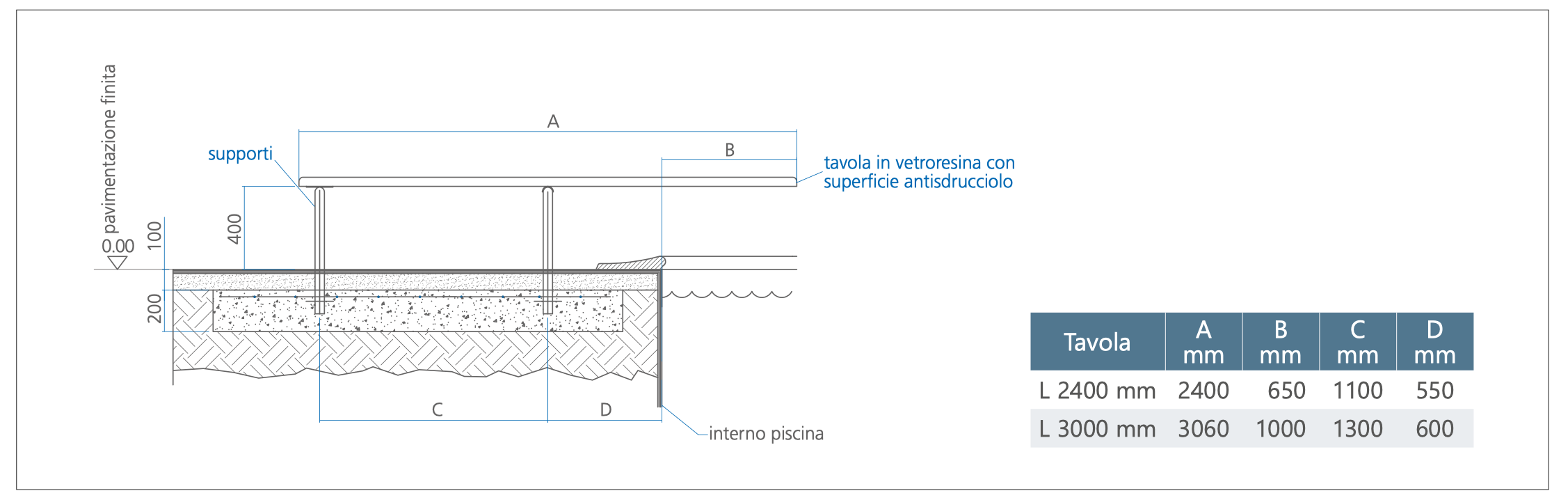 trampolino piscina